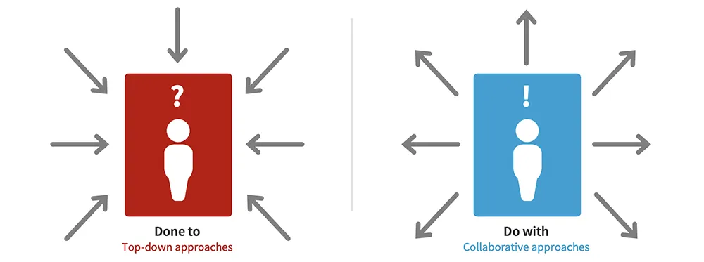 Collaborative approaches